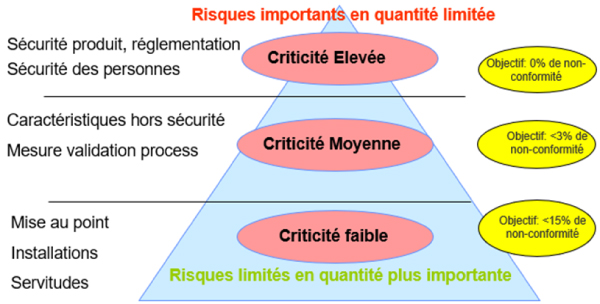 Exemple de politique de gestion des équipements de mesure qui implique la direction sur les choix stratégiques