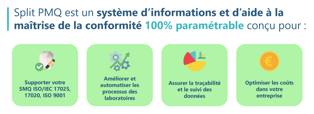 Les avantages de Split PMQ 100% paramétrable