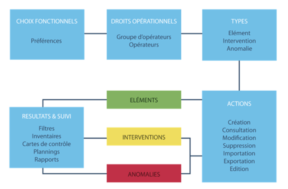 Les concepts généraux de la polyvalence de Split PMQ, logiciel de métrologie 100% paramétrable